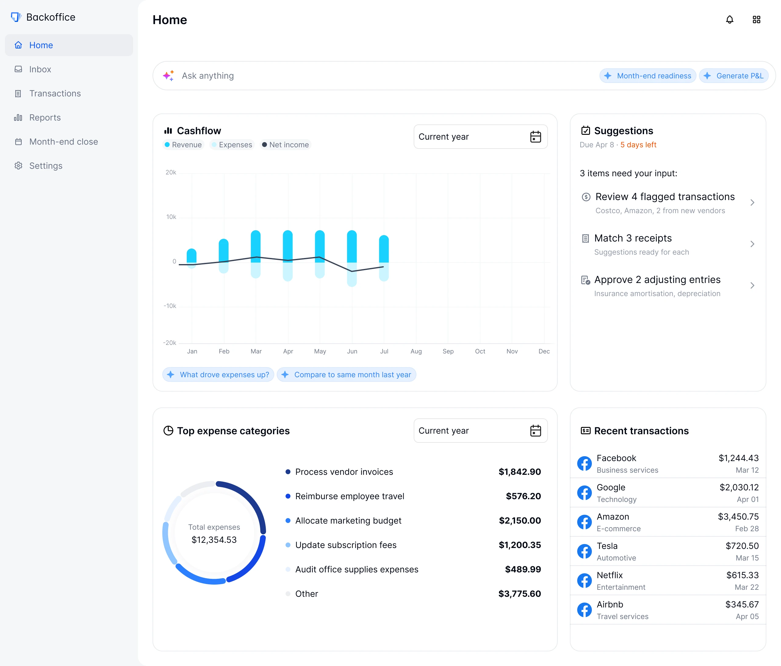 Backoffice home dashboard: cashflow, expense categories, and the items that need your review